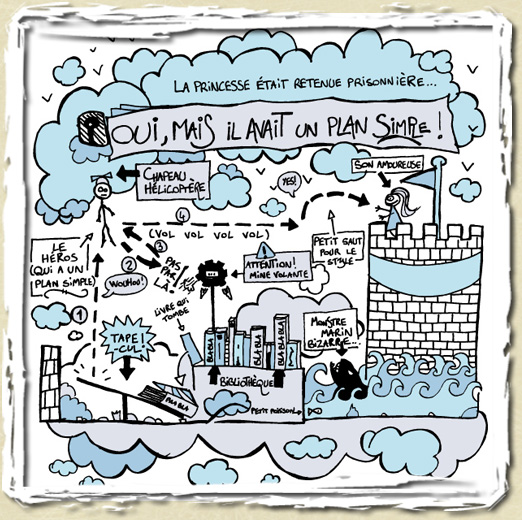 tee shirt Un Plan Simple